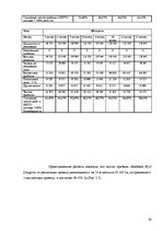 Prakses atskaite 'Отчёт по практике в отеле "Radisson BLU Daugava"', 39.