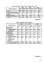 Prakses atskaite 'Отчёт по практике в отеле "Radisson BLU Daugava"', 49.