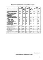 Prakses atskaite 'Отчёт по практике в отеле "Radisson BLU Daugava"', 50.