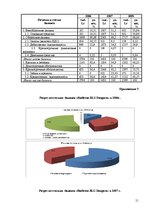 Prakses atskaite 'Отчёт по практике в отеле "Radisson BLU Daugava"', 51.
