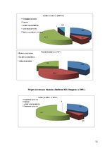 Prakses atskaite 'Отчёт по практике в отеле "Radisson BLU Daugava"', 52.