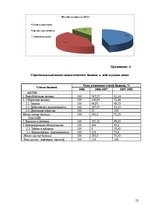 Prakses atskaite 'Отчёт по практике в отеле "Radisson BLU Daugava"', 53.