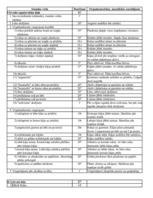 Konspekts 'Sporta stundas konspekts 10.klasei. Volejbols', 1.