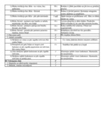 Konspekts 'Sporta stundas konspekts 10.klasei. Volejbols', 2.