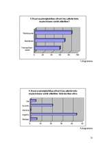 Referāts 'Komercdarbības uzsākšanas iespējas Cēsīs', 22.