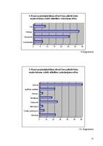 Referāts 'Komercdarbības uzsākšanas iespējas Cēsīs', 23.