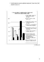 Referāts 'Komercdarbības uzsākšanas iespējas Cēsīs', 38.