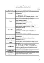 Referāts 'Komercdarbības uzsākšanas iespējas Cēsīs', 57.