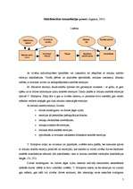 Diplomdarbs 'Populārās mūzikas ietekme uz pusaudža emocionālo atttīstību', 7.