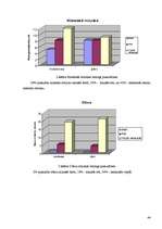 Diplomdarbs 'Populārās mūzikas ietekme uz pusaudža emocionālo atttīstību', 44.