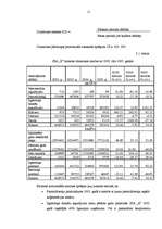 Diplomdarbs 'SIA "X" finansiālā stāvokļa analīze un novērtējums', 11.