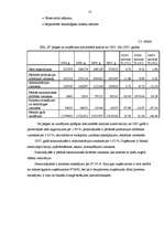 Diplomdarbs 'SIA "X" finansiālā stāvokļa analīze un novērtējums', 13.