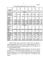 Diplomdarbs 'SIA "X" finansiālā stāvokļa analīze un novērtējums', 15.