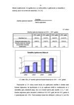 Diplomdarbs 'SIA "X" finansiālā stāvokļa analīze un novērtējums', 24.