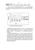 Diplomdarbs 'SIA "X" finansiālā stāvokļa analīze un novērtējums', 27.