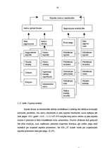 Diplomdarbs 'SIA "X" finansiālā stāvokļa analīze un novērtējums', 34.