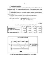 Diplomdarbs 'SIA "X" finansiālā stāvokļa analīze un novērtējums', 35.