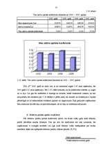 Diplomdarbs 'SIA "X" finansiālā stāvokļa analīze un novērtējums', 41.