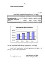 Diplomdarbs 'SIA "X" finansiālā stāvokļa analīze un novērtējums', 42.