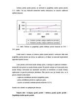 Diplomdarbs 'SIA "X" finansiālā stāvokļa analīze un novērtējums', 45.