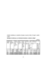 Referāts 'Studentu kreditēšanas problēmas Latvijas Republikā', 24.