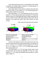 Referāts 'A/s "Rietumu banka" finansiālo rezultātu un rādītāju analīze', 4.