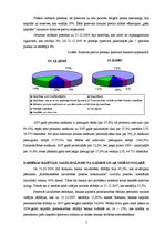 Referāts 'A/s "Rietumu banka" finansiālo rezultātu un rādītāju analīze', 5.