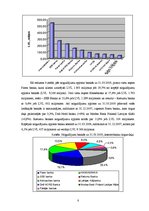 Referāts 'A/s "Rietumu banka" finansiālo rezultātu un rādītāju analīze', 8.