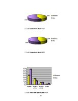 Diplomdarbs 'Sporta skolotāja un skolēnu sadarbība sporta stundās', 33.