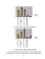 Diplomdarbs 'Sporta skolotāja un skolēnu sadarbība sporta stundās', 37.