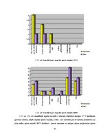 Diplomdarbs 'Sporta skolotāja un skolēnu sadarbība sporta stundās', 40.