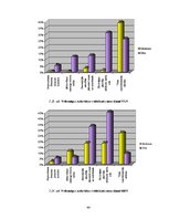 Diplomdarbs 'Sporta skolotāja un skolēnu sadarbība sporta stundās', 44.