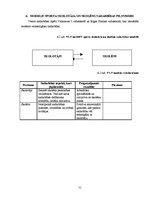 Diplomdarbs 'Sporta skolotāja un skolēnu sadarbība sporta stundās', 51.