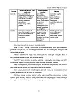 Diplomdarbs 'Sporta skolotāja un skolēnu sadarbība sporta stundās', 52.