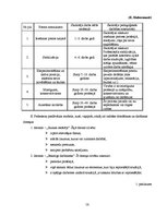 Diplomdarbs 'Sporta skolotāja un skolēnu sadarbība sporta stundās', 58.