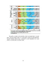 Referāts 'Attieksme pret kukuļošanu Latvijā', 16.