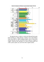 Referāts 'Attieksme pret kukuļošanu Latvijā', 18.