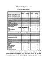 Referāts 'Bezdarbs un nodarbinātība Daugavpils reģionā', 27.