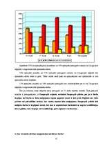 Referāts 'Bezdarbs un nodarbinātība Daugavpils reģionā', 41.