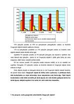Referāts 'Bezdarbs un nodarbinātība Daugavpils reģionā', 44.