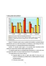 Referāts 'Bezdarbs un nodarbinātība Daugavpils reģionā', 51.