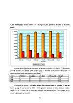 Referāts 'Bezdarbs un nodarbinātība Daugavpils reģionā', 53.