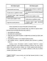 Diplomdarbs 'Apgrozāmo līdzekļu pārvaldība uzņēmumā, tās nepieciešamība augstu finanšu rezult', 28.