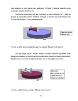 Diplomdarbs 'Apgrozāmo līdzekļu pārvaldība uzņēmumā, tās nepieciešamība augstu finanšu rezult', 52.