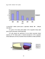 Diplomdarbs 'Apgrozāmo līdzekļu pārvaldība uzņēmumā, tās nepieciešamība augstu finanšu rezult', 66.
