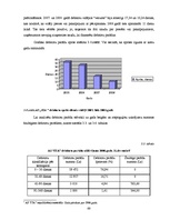 Diplomdarbs 'Apgrozāmo līdzekļu pārvaldība uzņēmumā, tās nepieciešamība augstu finanšu rezult', 68.