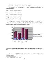 Diplomdarbs 'Apgrozāmo līdzekļu pārvaldība uzņēmumā, tās nepieciešamība augstu finanšu rezult', 78.