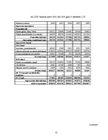 Diplomdarbs 'Apgrozāmo līdzekļu pārvaldība uzņēmumā, tās nepieciešamība augstu finanšu rezult', 95.