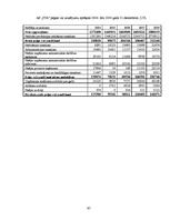 Diplomdarbs 'Apgrozāmo līdzekļu pārvaldība uzņēmumā, tās nepieciešamība augstu finanšu rezult', 97.