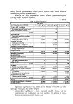 Referāts 'SIA "X Tours" ekonomisko rādītāju analīze', 8.